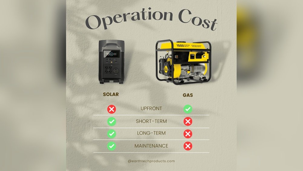 Solar Generator Vs Gas Generator
