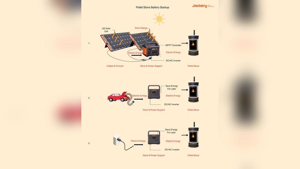 Can a Solar Generator Run a Pellet Stove