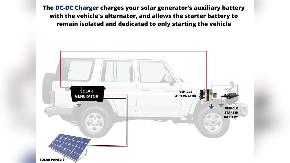 Can I Charge Solar Generator With Car Battery