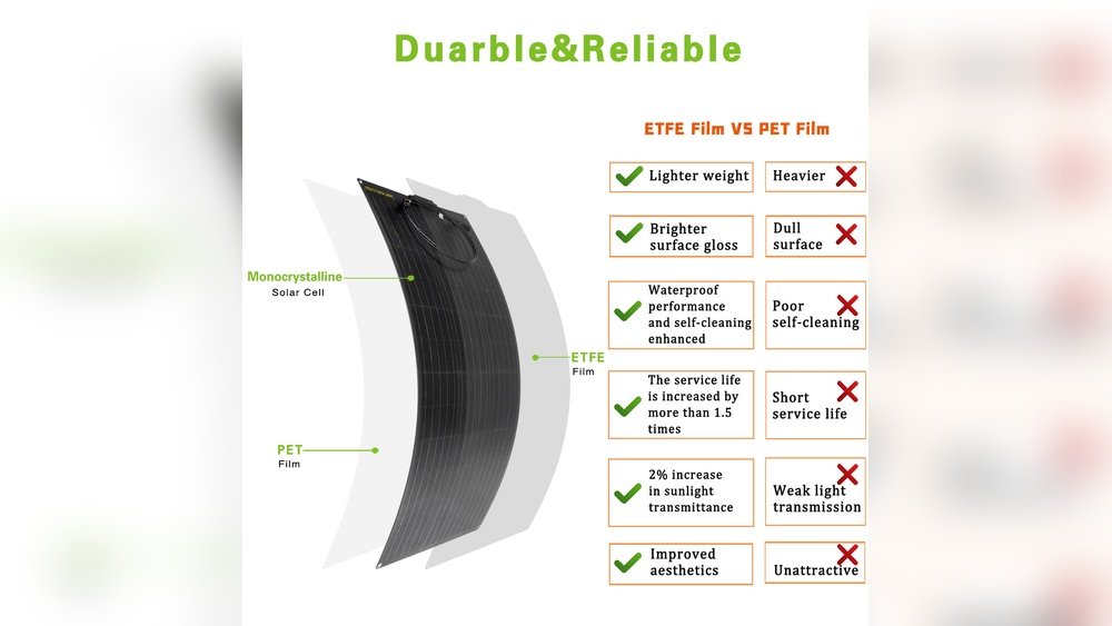 Etfe Vs Pet Solar Panel Which is Better