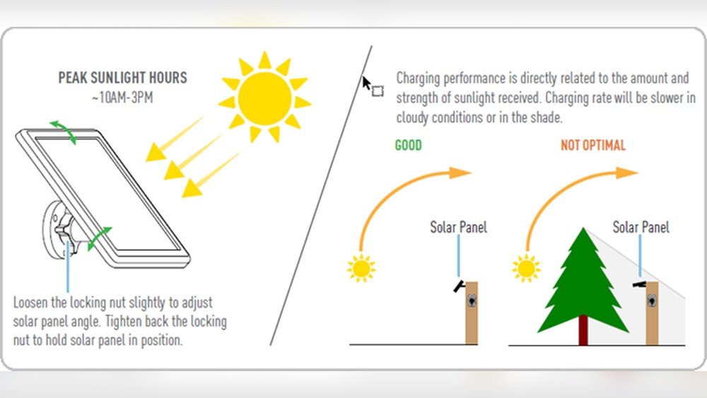 Solar Charger Slow Charging in Shade