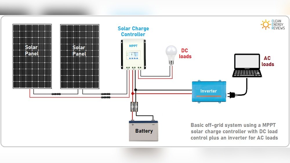 What is Mppt Charge Controller Solar Explained