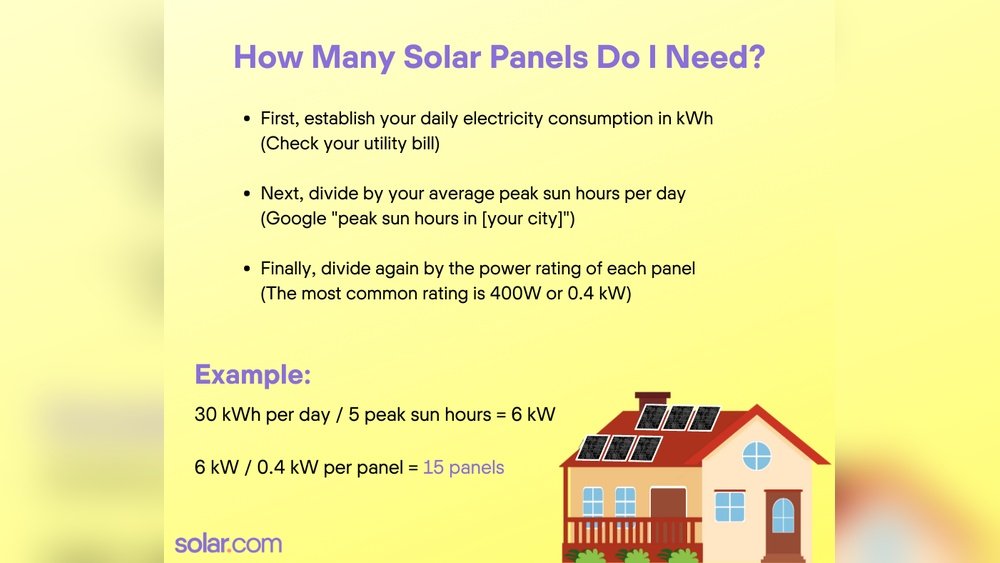 How Many Solar Panels Do I Need