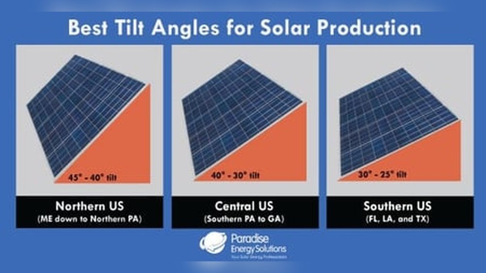 How Much Energy Can One Solar Panel Produce
